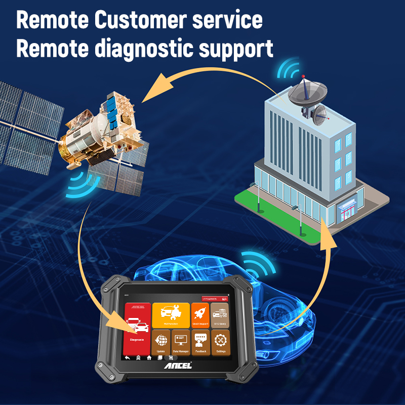 40+Reset Car & Heavy Duty Truc - огляд і ціна Heavy Equipment Diagnostic Tool